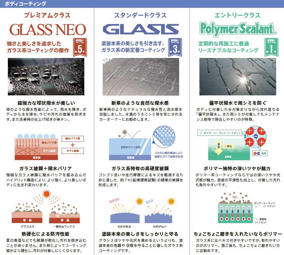 コーティング種類